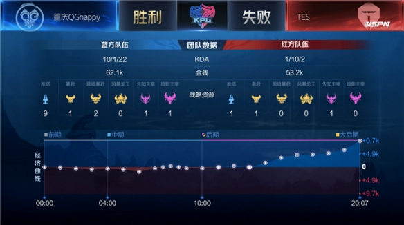 竞争力屹立 竞争力屹立